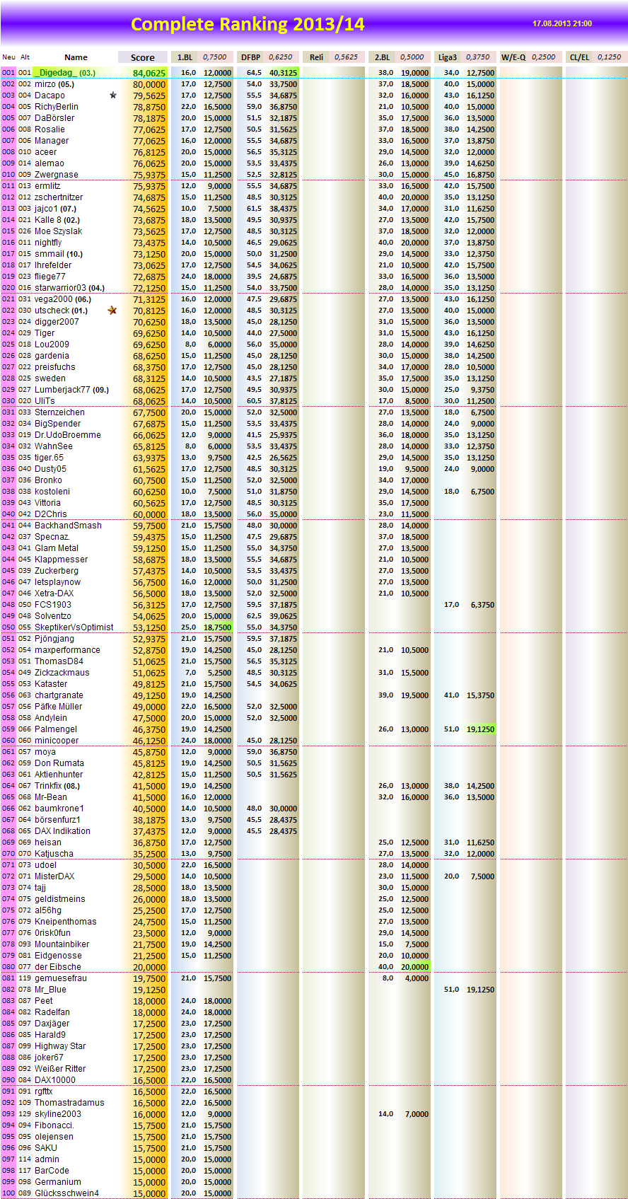 completeranking2013-14.png