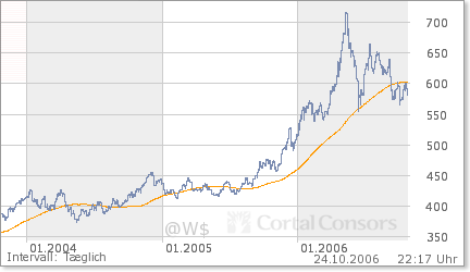 gold200tage.png