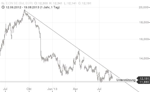 chart_20131908_123454.jpg