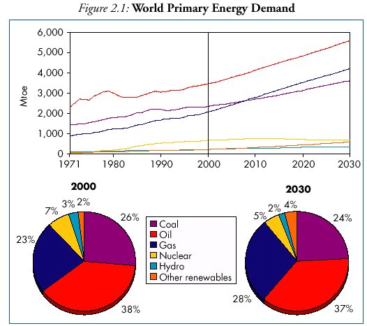 ieaprognos2030-g.jpg