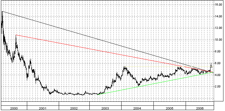 2006_Chart_Schlampe.gif