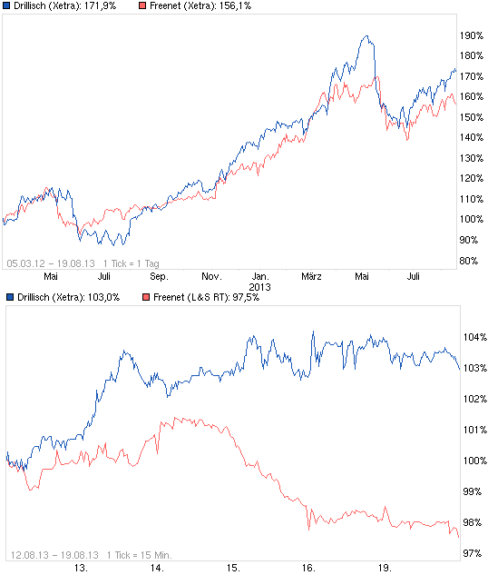 chart_free_dri.png