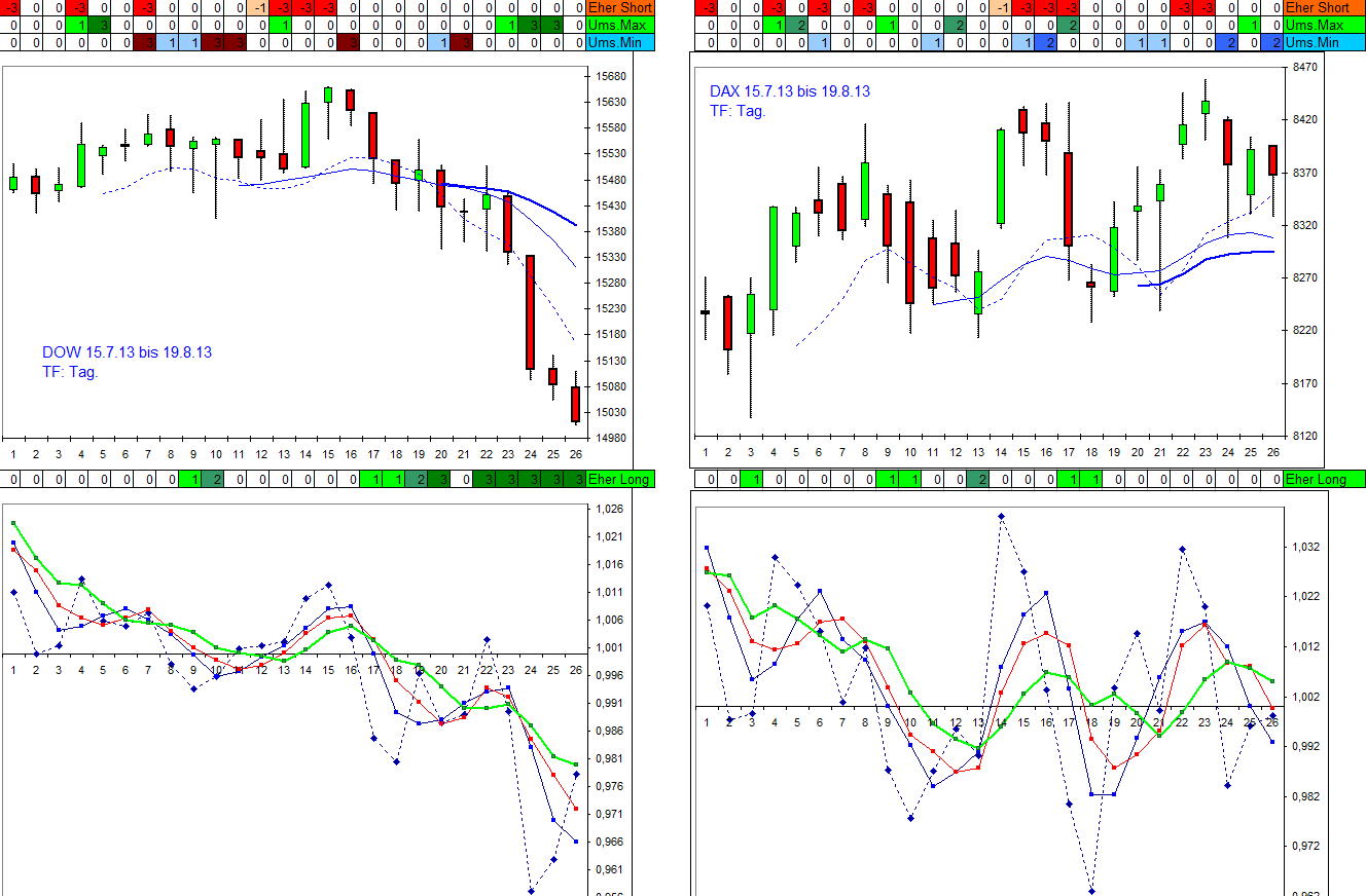 dax_vs_dow.jpg