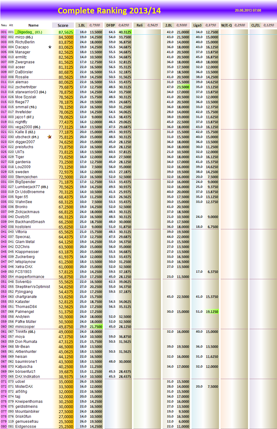 completeranking2013-14.png