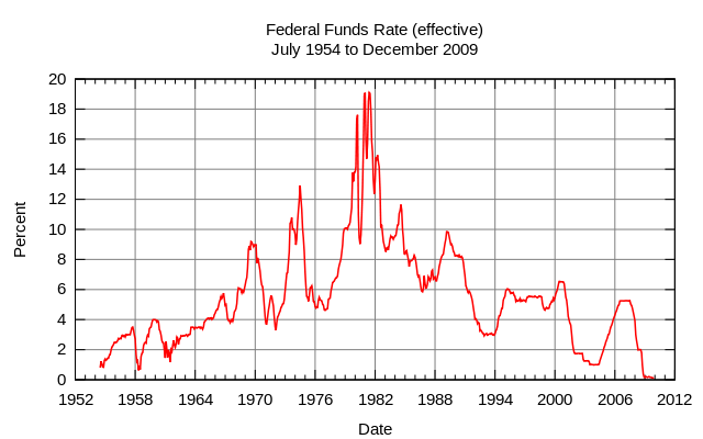 federal_funds_rate_1954_thru_2009_effective.png