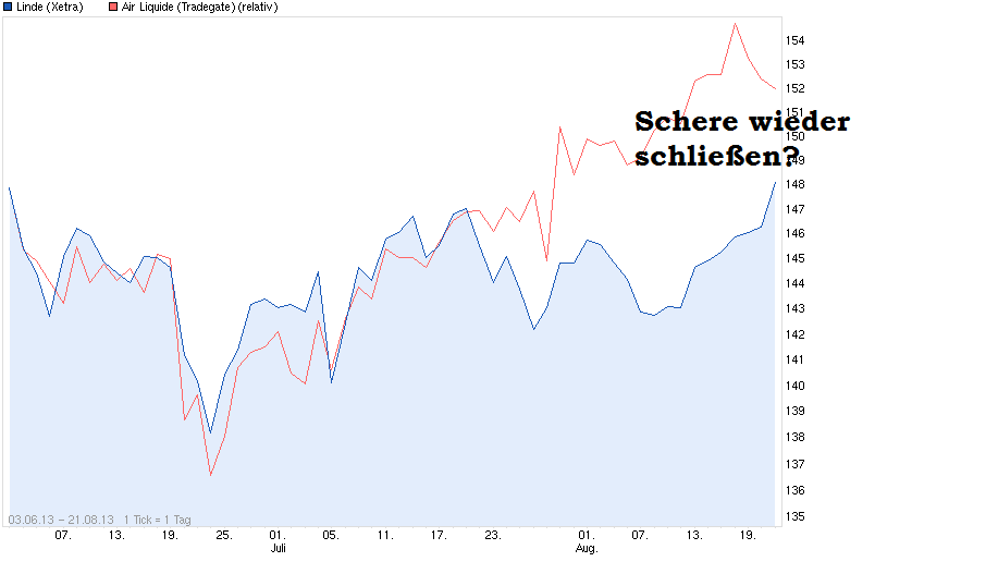 chart_free_linde.png