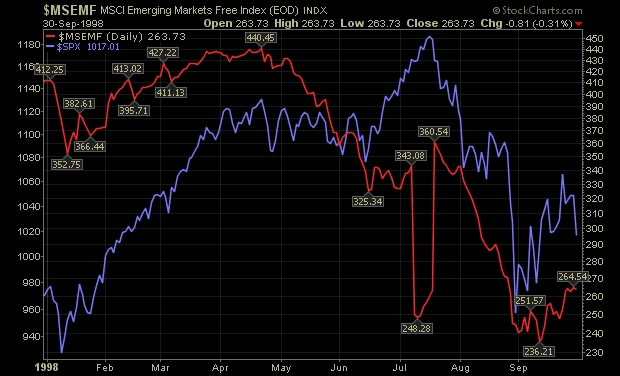 russian-default-1998-chart.png