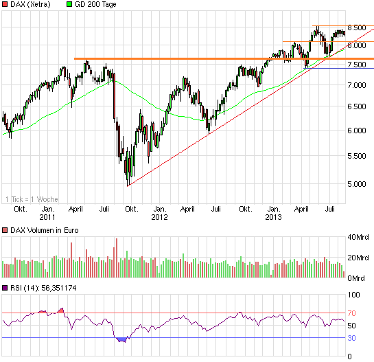 chart_3years_dax.png