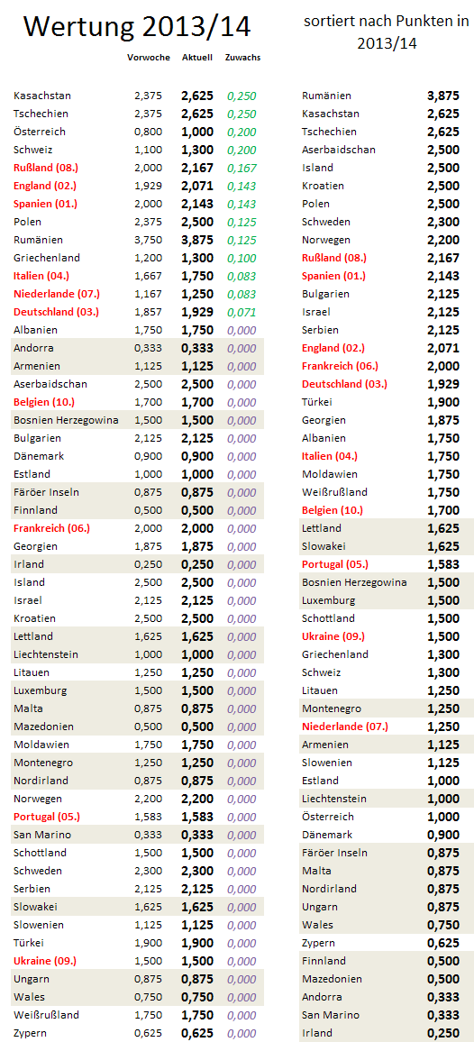 uefa5jw-zugewinne.png