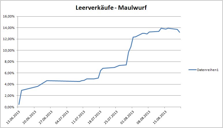 lvq_maulwurf_2013_08_22-2.jpg