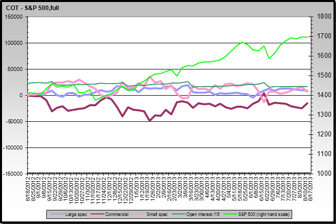 cot_sp500.png