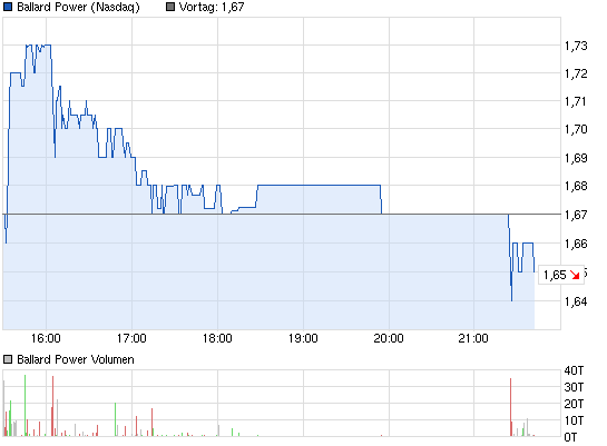 chart_intraday_ballardpower.png