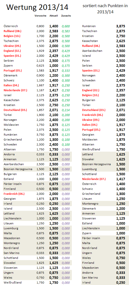 uefa5jw-zugewinne.png