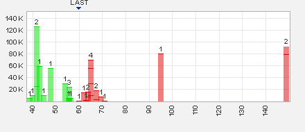 boc_boersenschluss.png