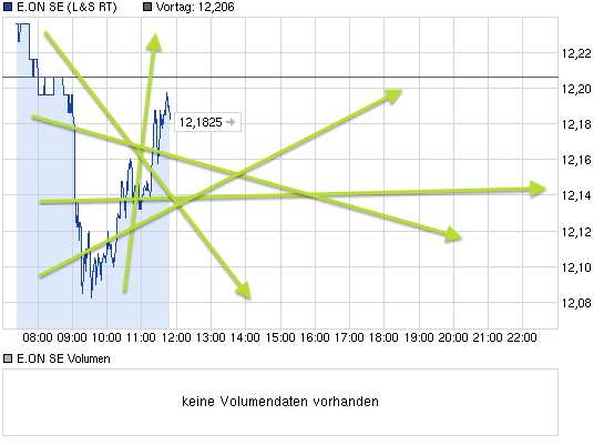 chart_intraday_eonse.png