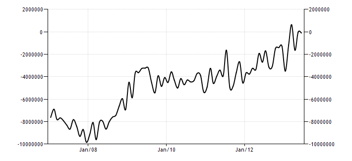 spain-balance-of-trade.png