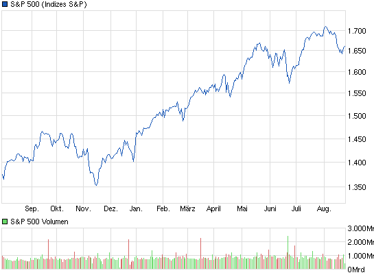 chart_year_sp500.png