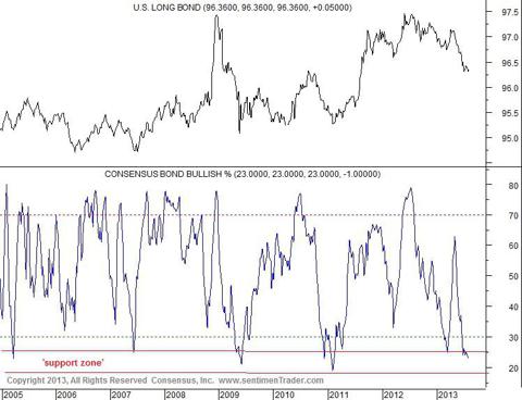 saupload_bonds-consensus-inc_thumb1.jpg