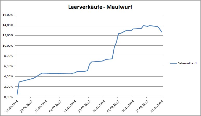 lvq_maulwurf_2013_08_26.jpg