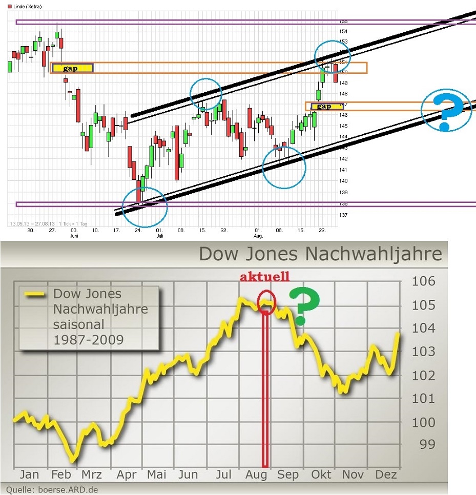 dow-jones-nachwahljahre.jpg