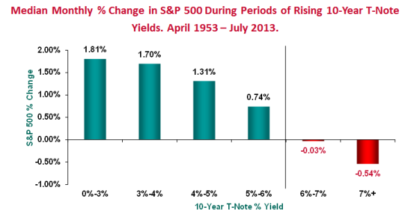 rising-rates.png