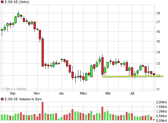 chart_year_eonse.png