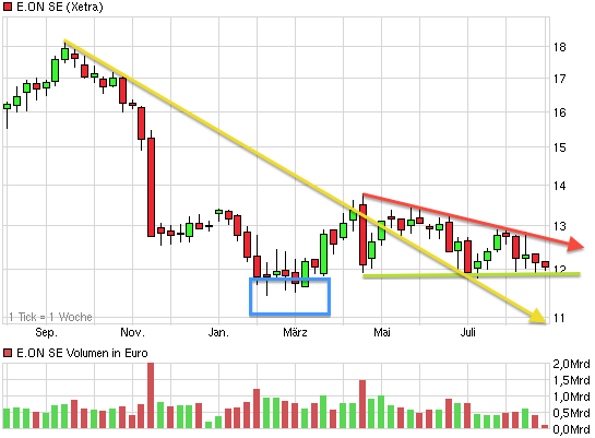 chart_year_eonse.png