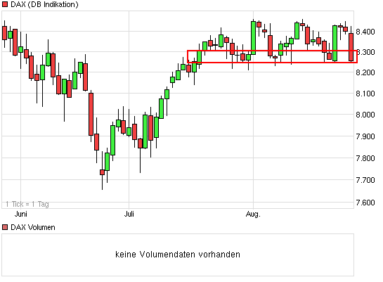 chart_quarter_dax.png