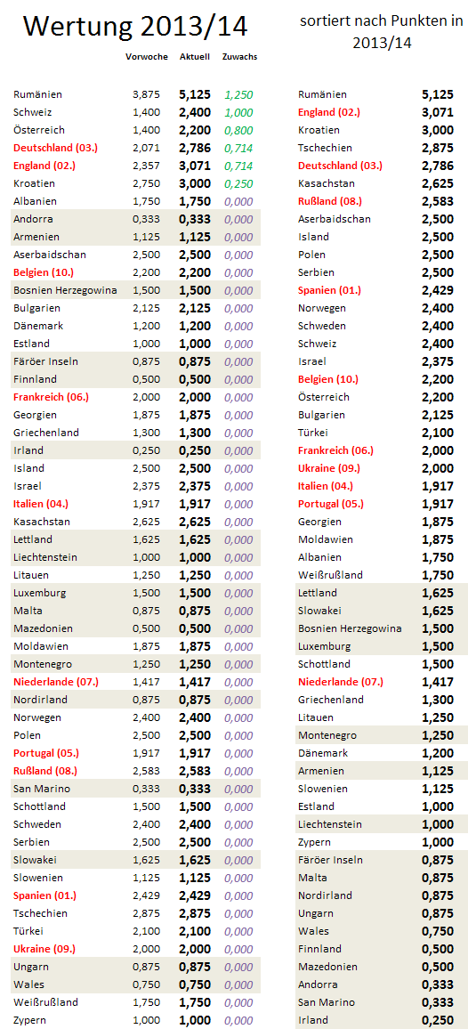 uefa5jw-zugewinne.png