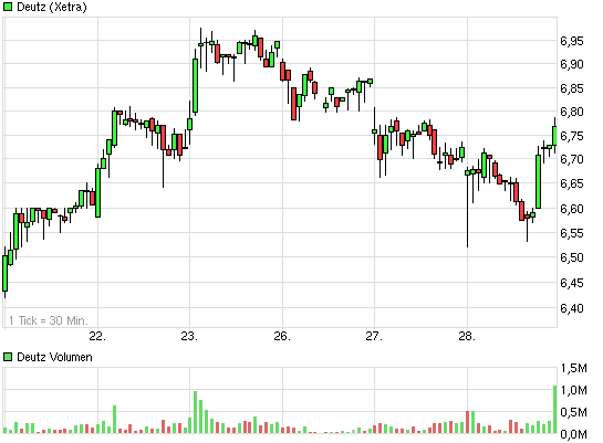 chart_week_deutz.png