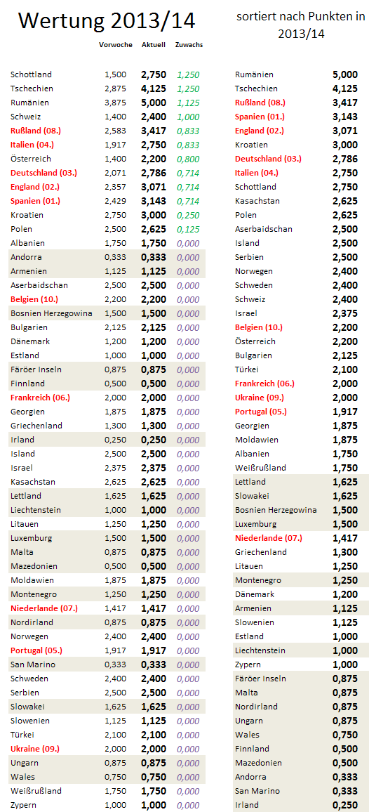 uefa5jw-zugewinne.png