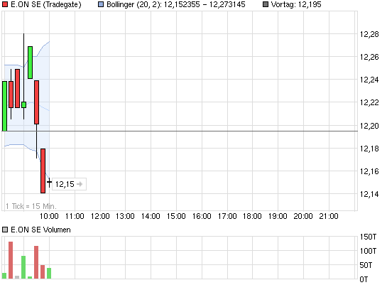 chart_intraday_eonse.png