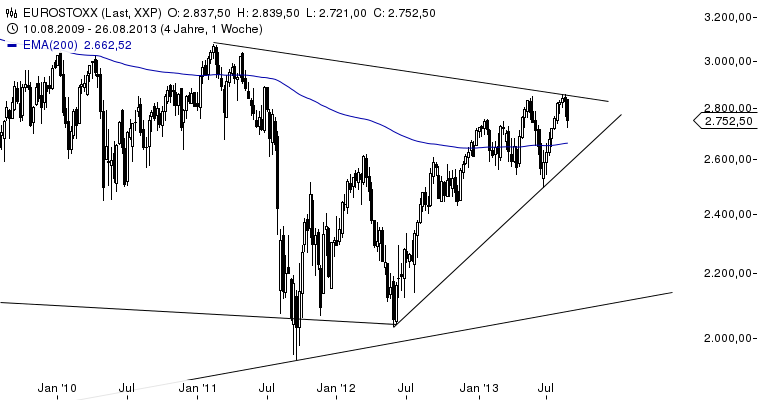 stoxx50.png