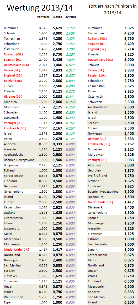 uefa5jw-zugewinne.png