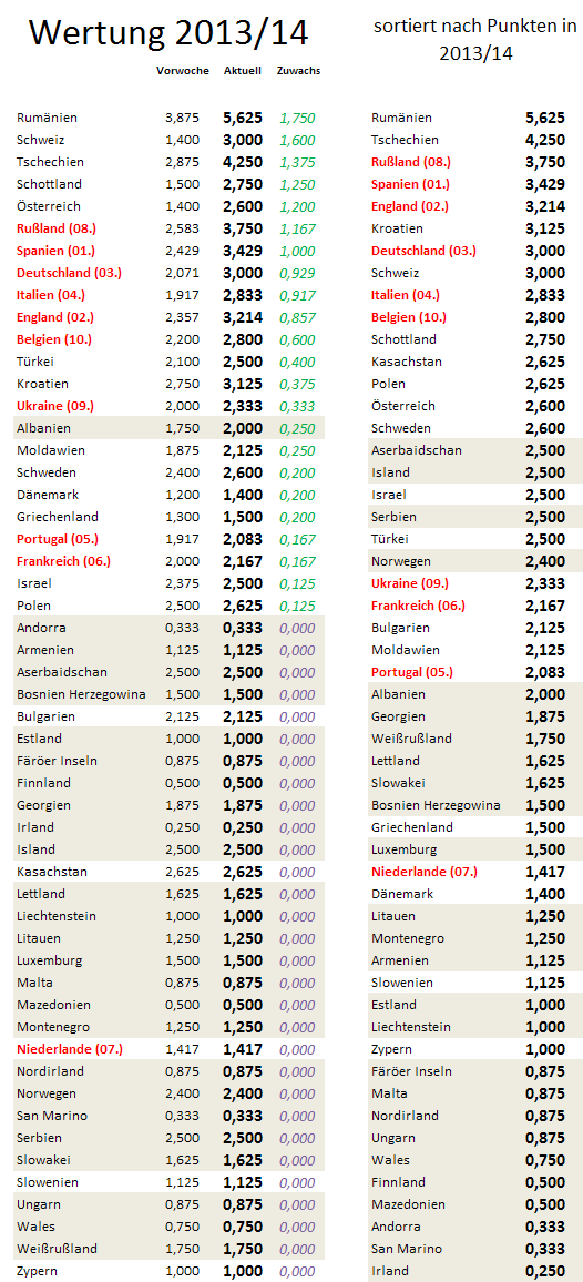 uefa5jw-zugewinne.png