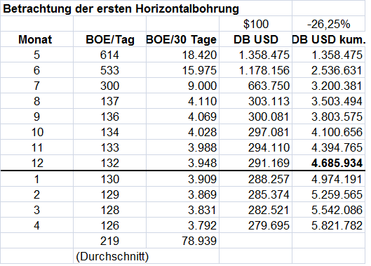 erste_horizontalbohrung.png