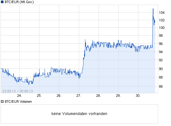 chart_week_btceurbitcoineuro.png