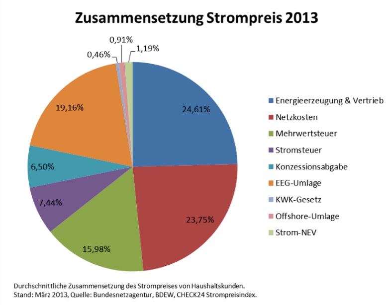 strompreis.jpg