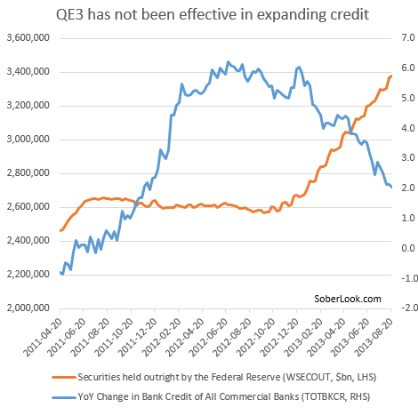 qe3_and_credit_expansion.png