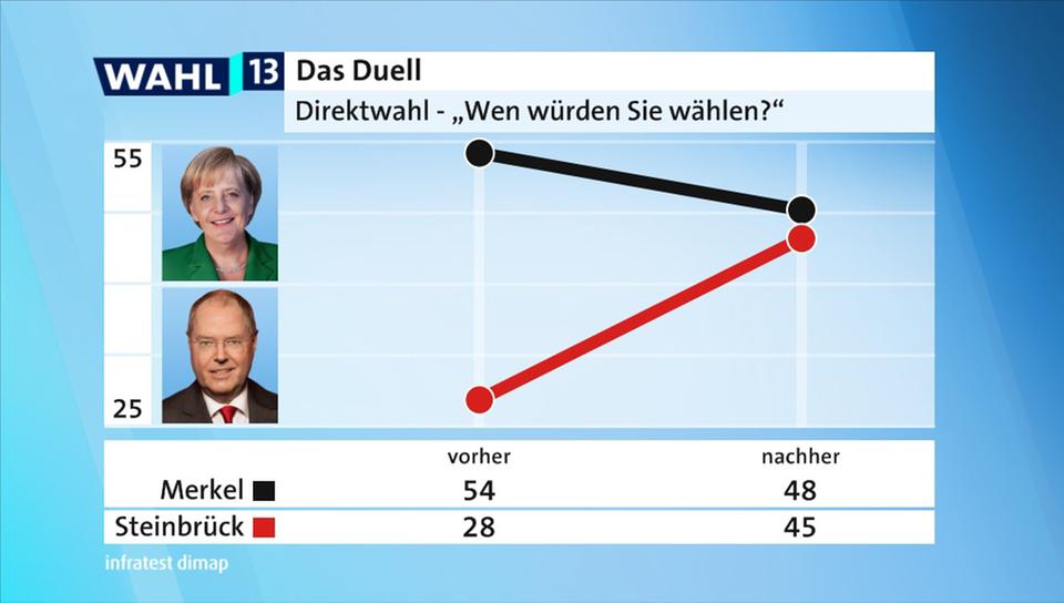 tv-duell196__v-videowebl.jpg