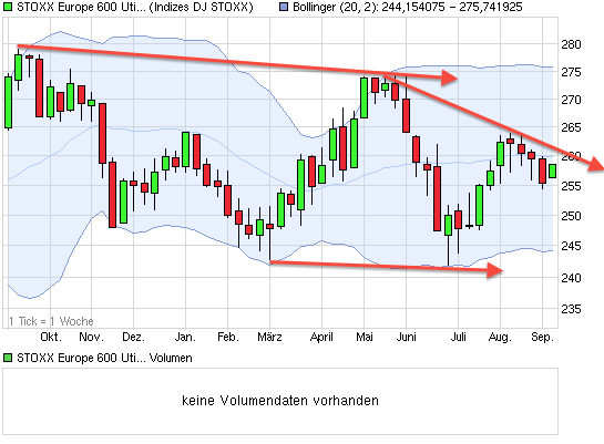 chart_year_stoxxeurope600utilitieser.png