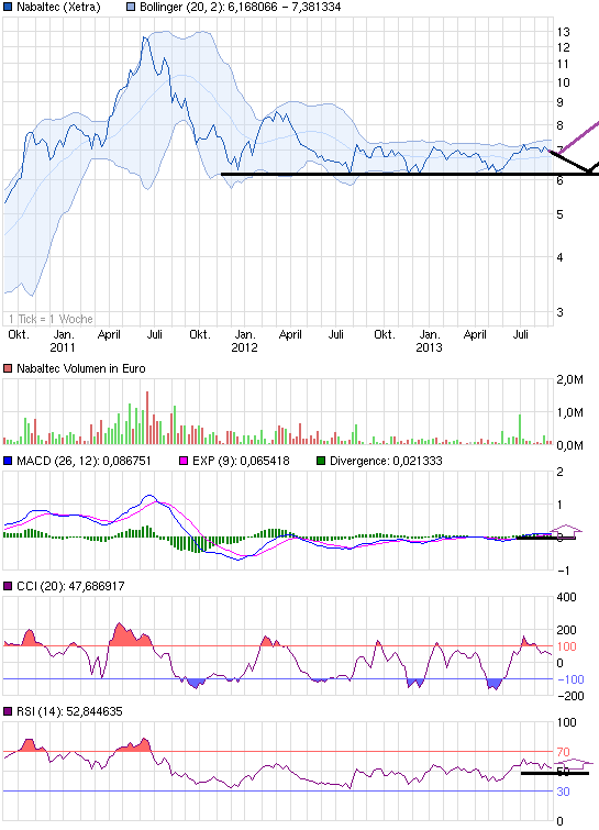 chart_3years_nabaltec.png