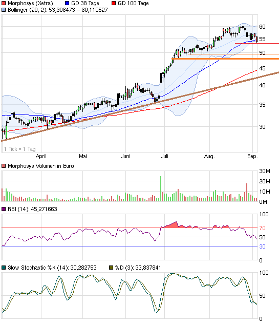 chart_halfyear_morphosys.png