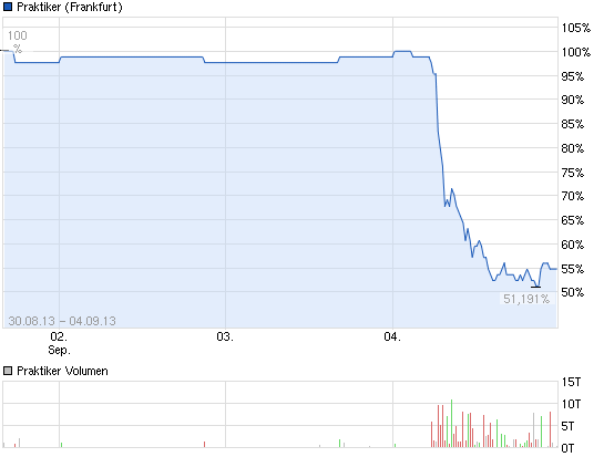 2013-09-04-scheint-jetzt-endlich-volumen-zu-....png