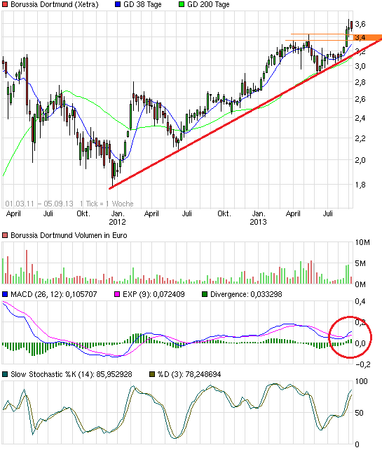 chart_free_borussiadortmund.png