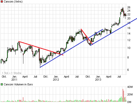 chart_3years_cancom.png