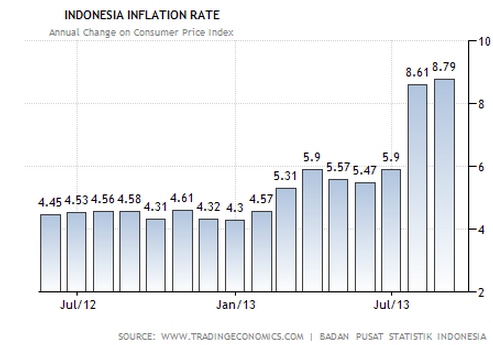 indonesia_inflation.png