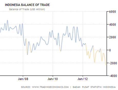 indonesia_balance_of_trade.png