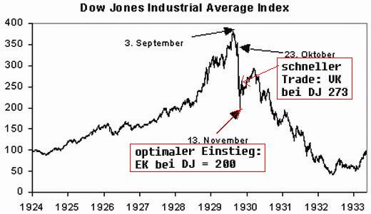 Chart_des_Oktober-Crashs.jpg