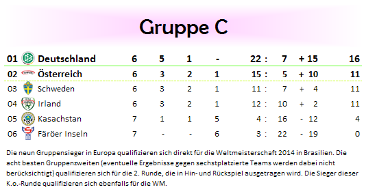 tabelle-grc-wmq2014.png